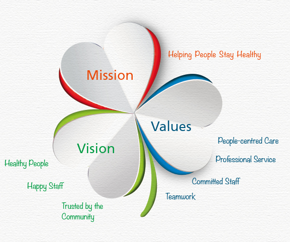 Our Mission & Vision